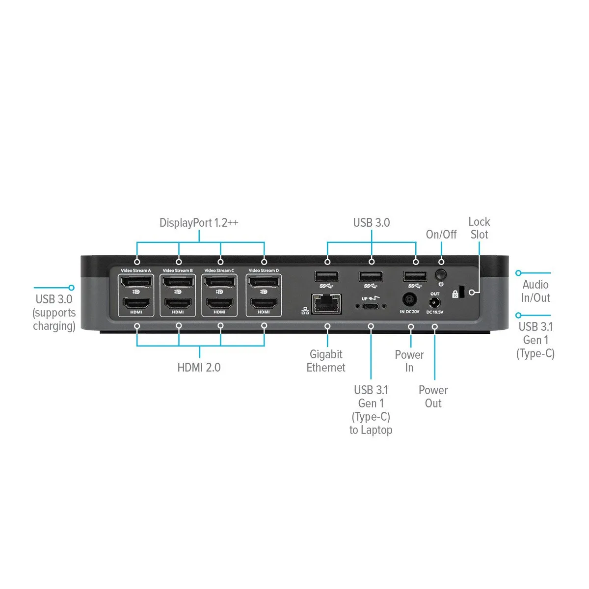 USB-C™ Universal Quad 4K (QV4K) Docking Station with 100W Power Delivery